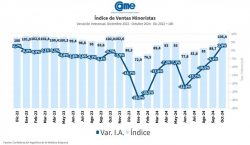 ¿Terminó la recesión? Los datos que celebró Milei